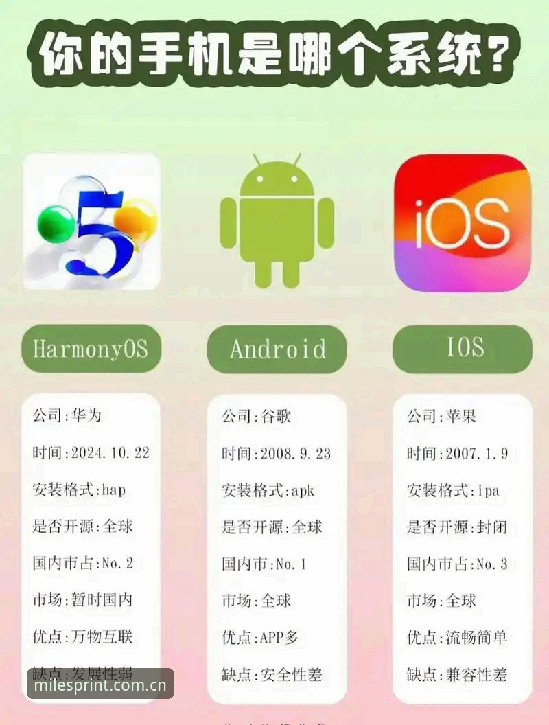 米乐m6手机版哪个好 iOS vs 安卓:米乐m6手机版哪个好?